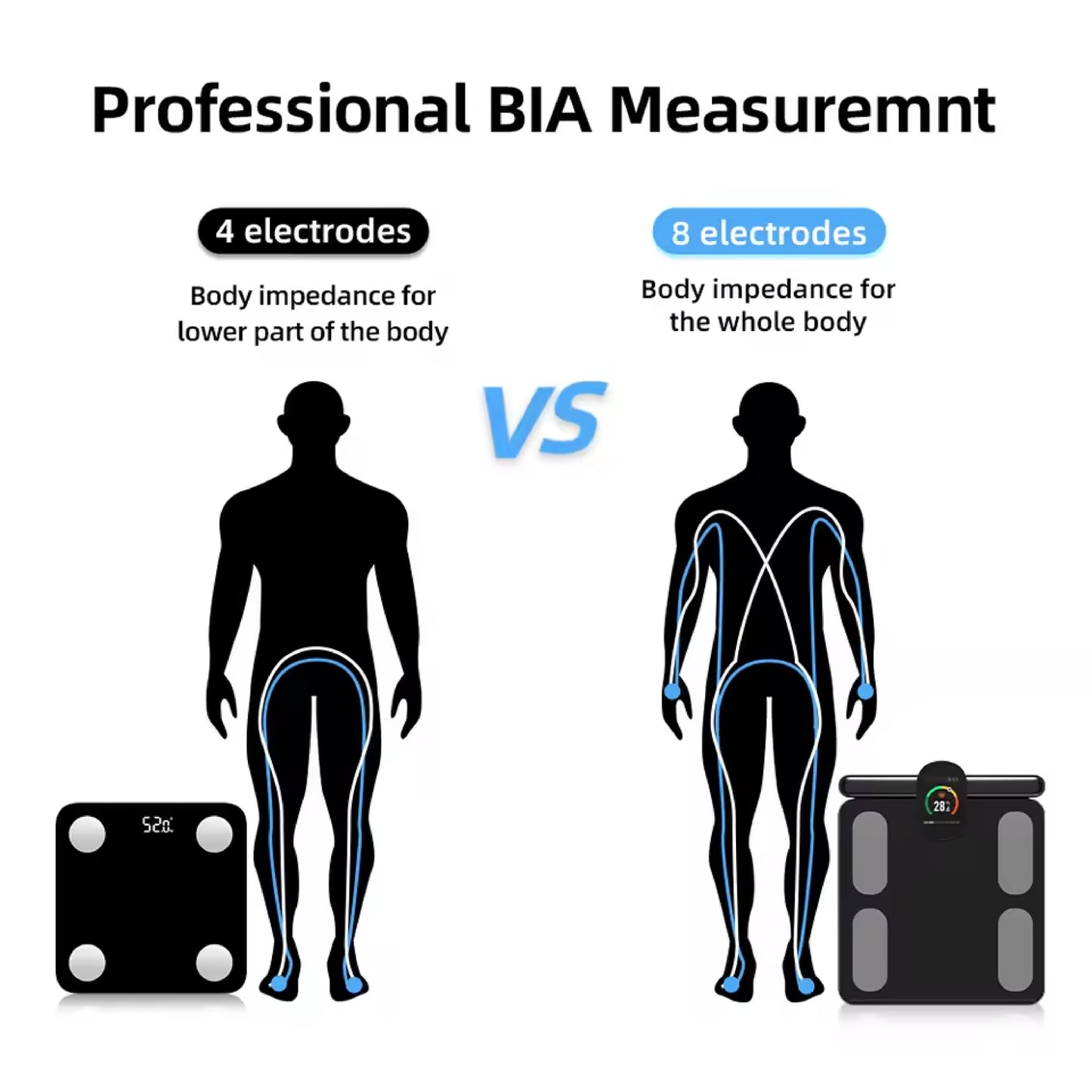 8 Electrodes Digital Smart BMI Scale